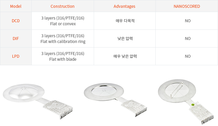 Rupture Disc models  composite