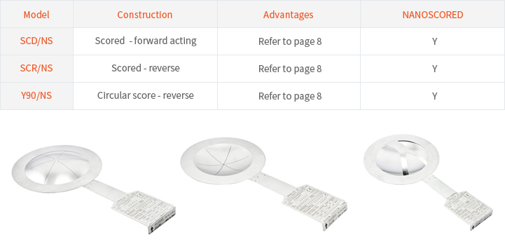 Rupture Disc modelssingle layer